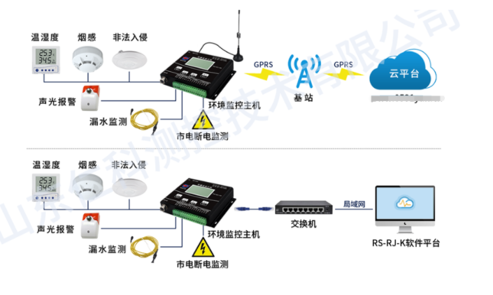 現(xiàn)在機(jī)房不容易失火的原因，找到了