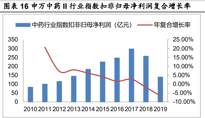 华润三九研究报告