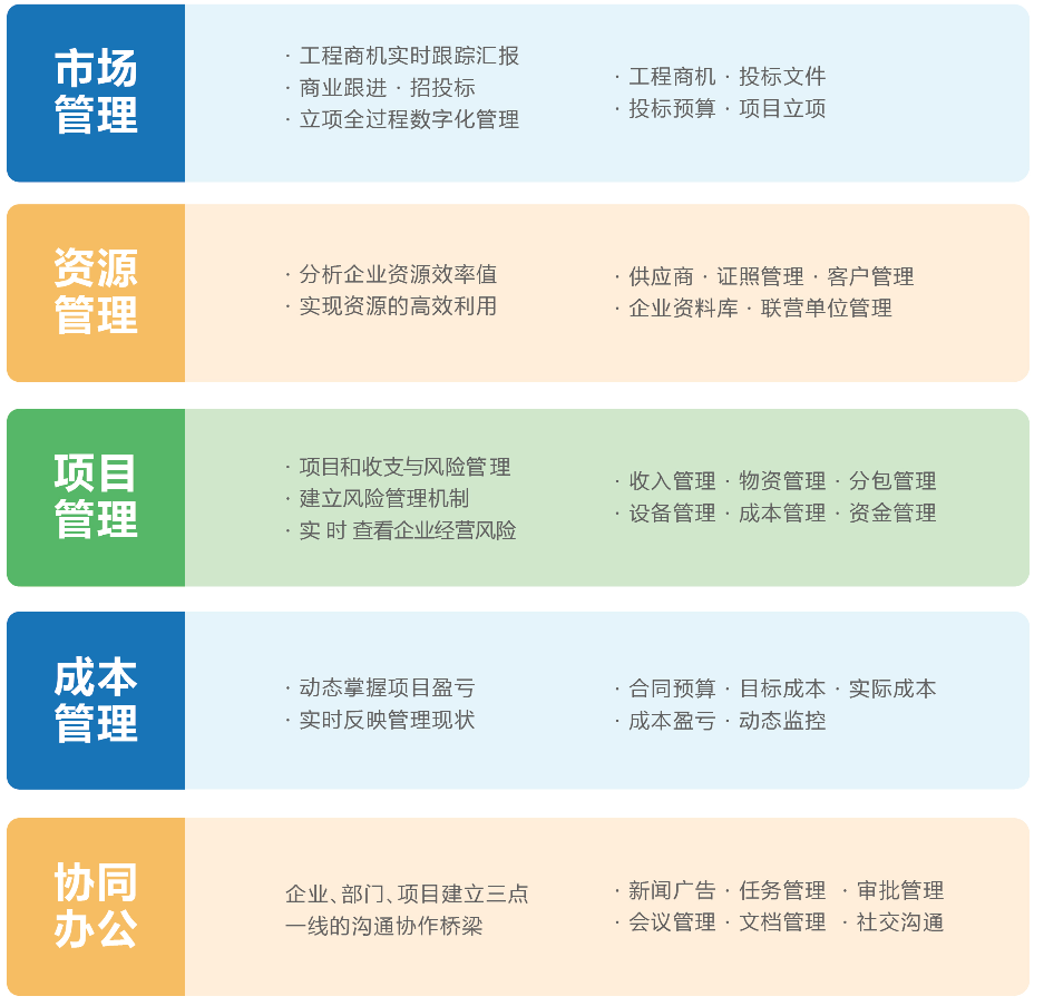 好用的工程项目管理软件推荐