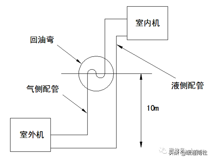 涡旋制冷压缩机常见故障及处理