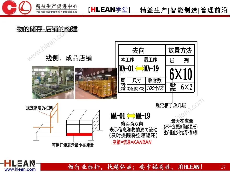 怎樣有效的進行精益物流改善