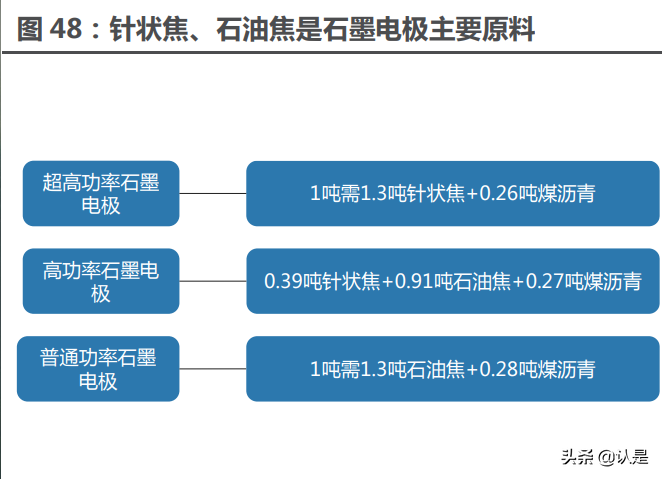 石墨电极龙头方大炭素深度报告：石墨电极龙头再起航