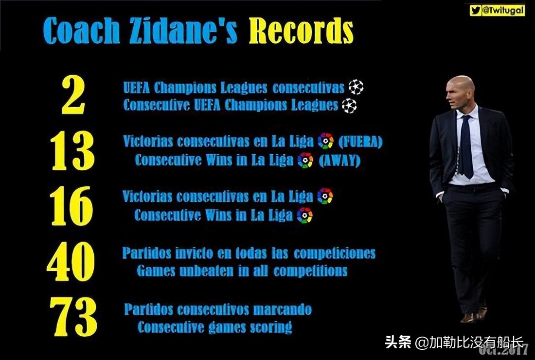 齐祖评价皇马帅位（与曼联帅位渐行渐远的齐达内，执教皇马开局时有何过人之处？）