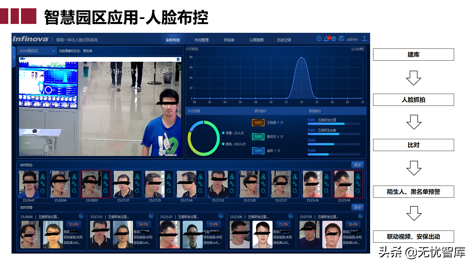 智慧园区大脑解决方案（附PPT全文下载）