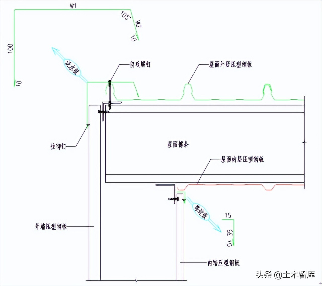 图解钢结构围护系统节点做法，常见彩钢板板型参数