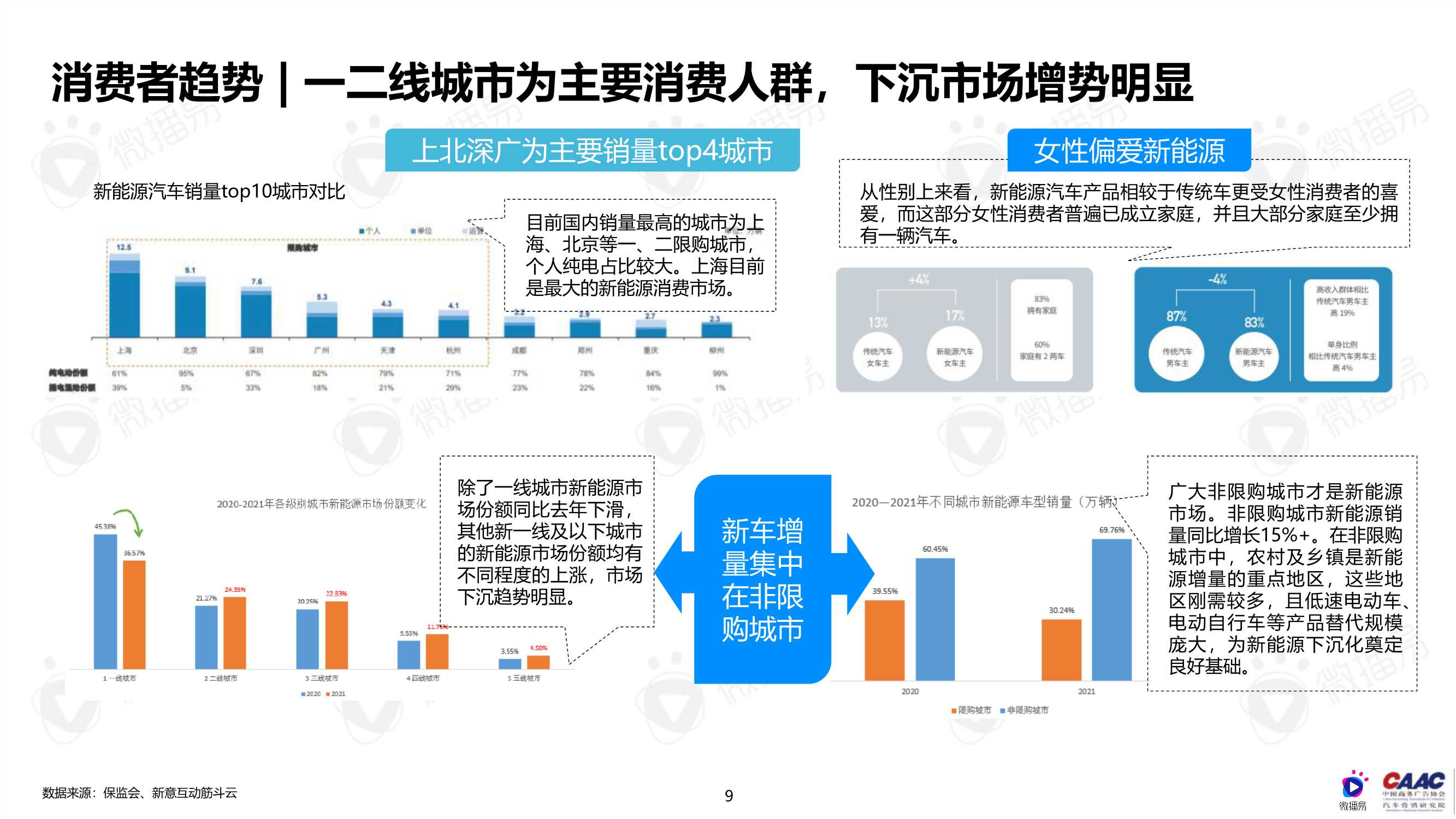 中国新能源汽车品牌KOL营销解决方案（完整版）