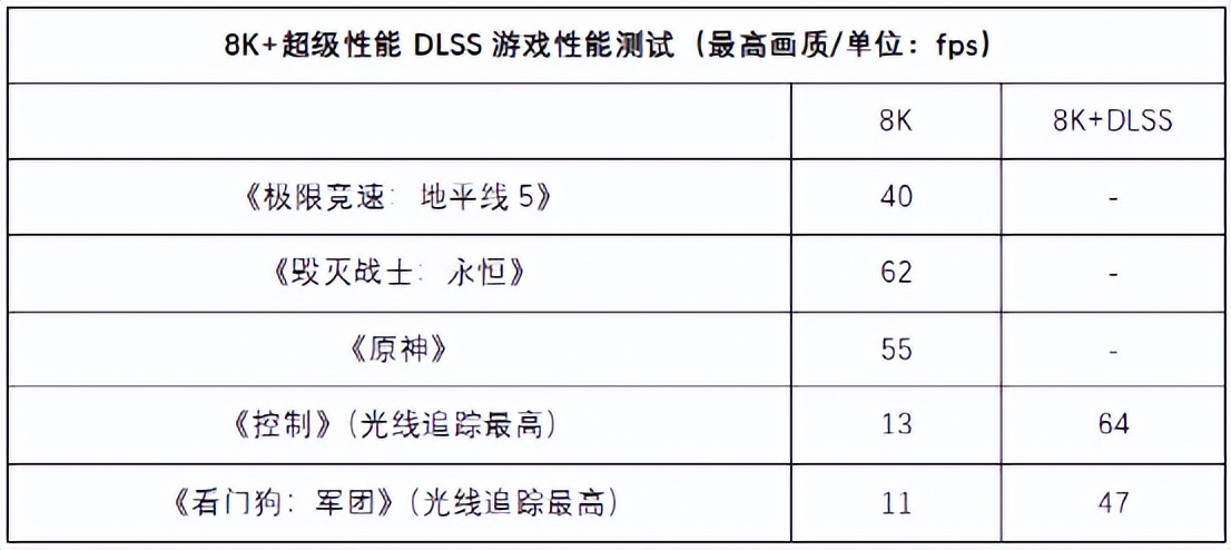 怪兽级全能旗舰卡皇，华硕TUF GAMING RTX 3090 Ti首发测评