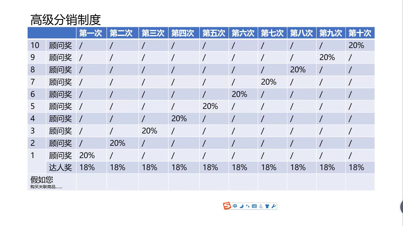 什么模式无限自动裂变，一个月暴涨70万粉？