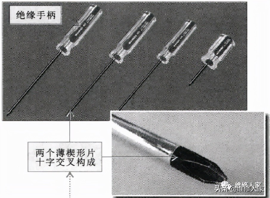 螺丝钉旋具和板手的种类和使用方法