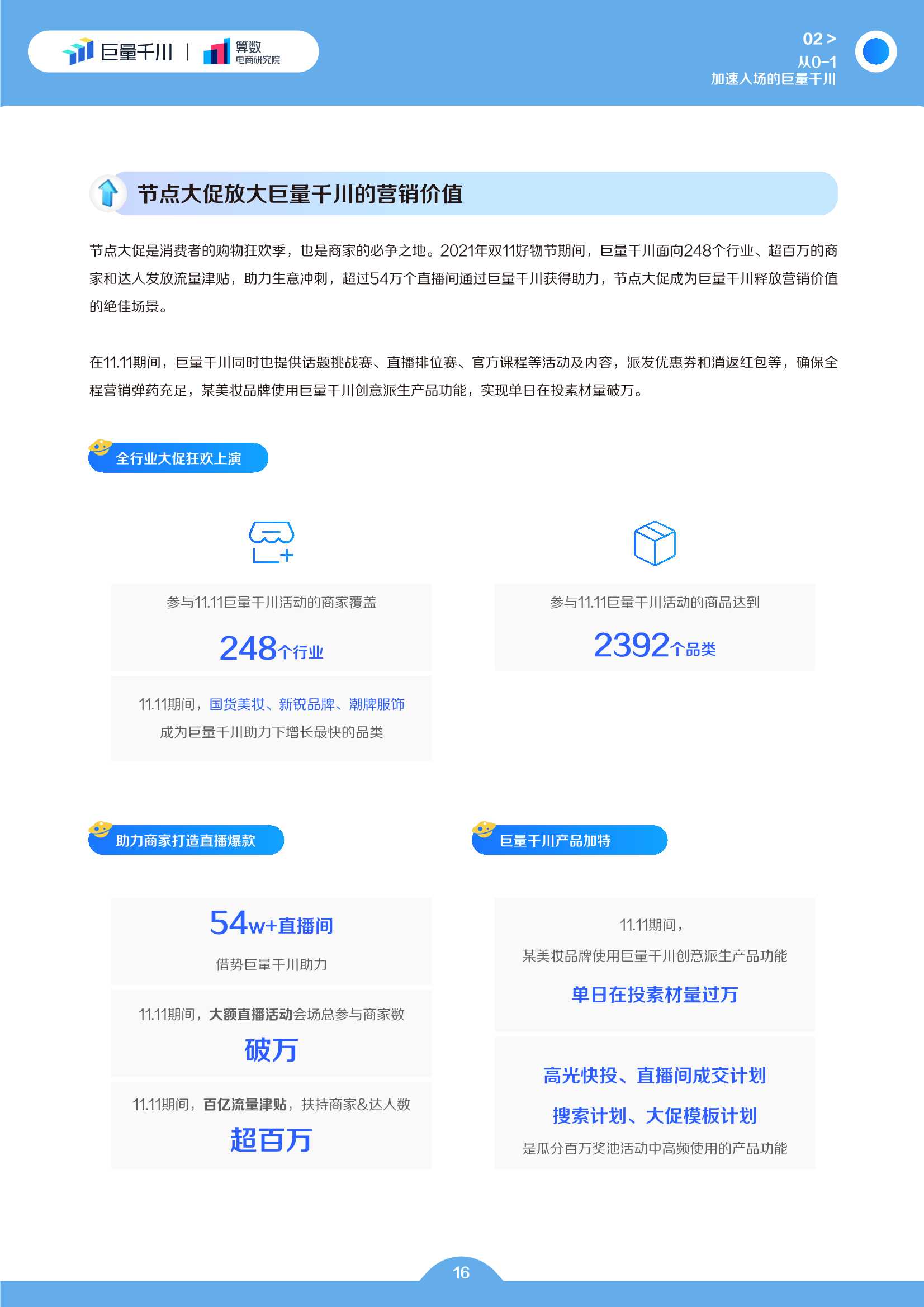 电商行业2022发展白皮书：电商生意增长的必经之路