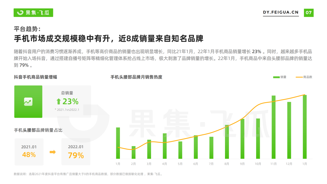 2022年短视频电商品牌营销专题：手机品牌抖音营销分析报告