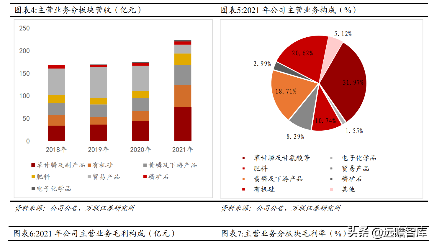 磷化工产业一体化显著，兴发集团：入局新材料，开拓全新成长路径