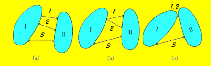走进土木工程——结构力学的平面体系几何构造分析（2）