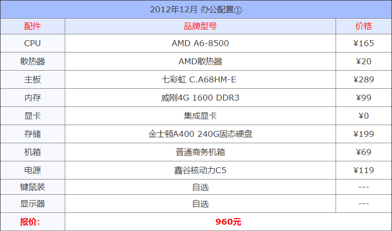 2021年12月组装电脑配置单 1千到3万元含游戏、办公、设计各种配置