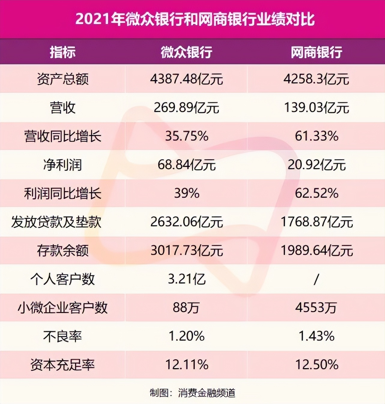 网商PK微众，谁是数字银行之王