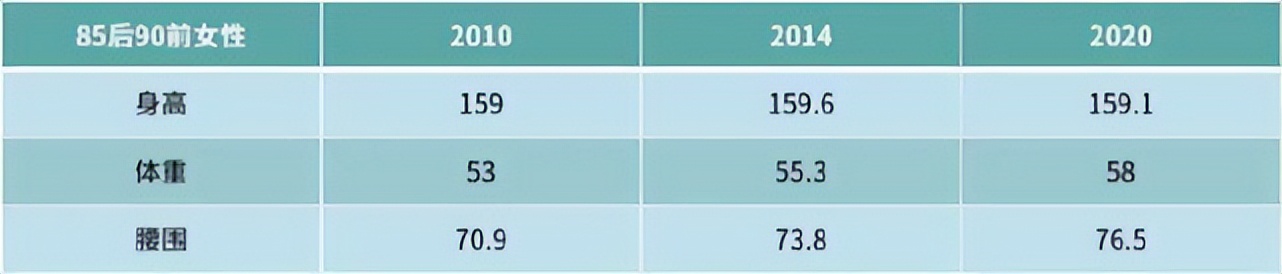 在“世界首胖”的中国，不是刘畊宏也会有别人红