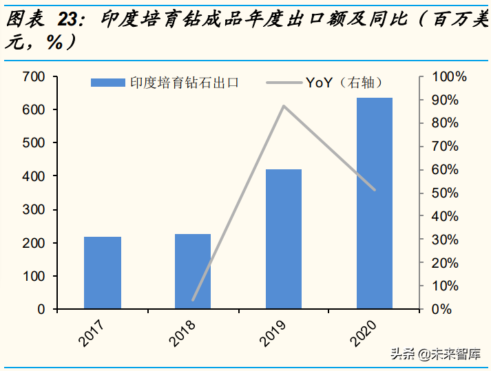 培育钻石行业研究：从供需角度分析，培育钻石价格会下跌吗？