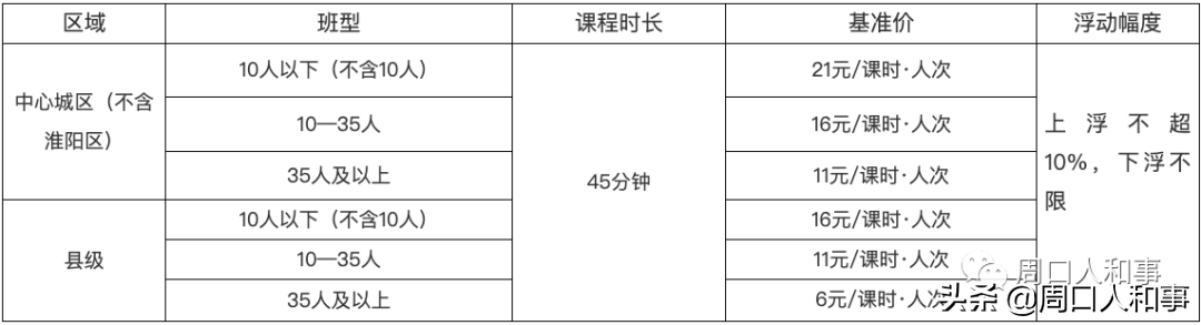 每课时最高21元！周口学科类校外培训拟收费标准公布