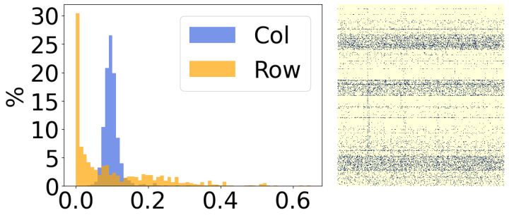 这种精度高，消耗资源少的大模型稀疏训练方法被找到了