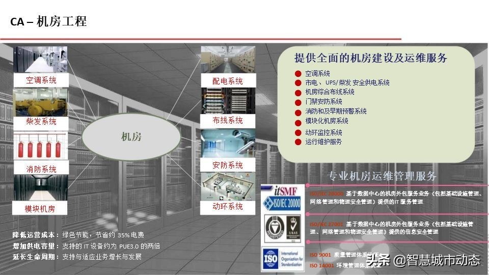 5G智慧建筑解决方案2021