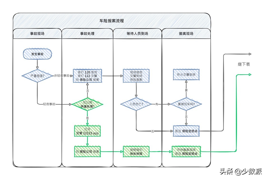 新手上路，第一份车险这样买不吃亏