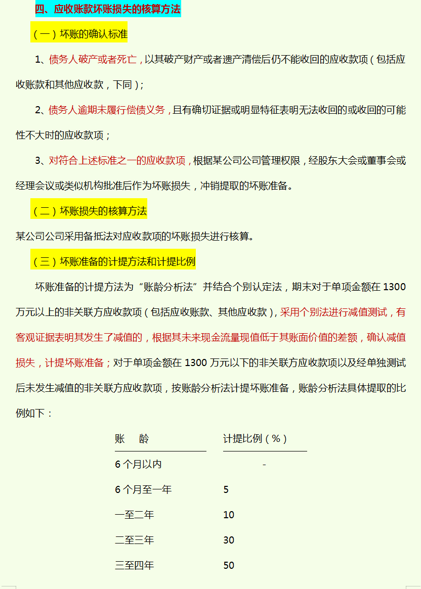 公司财务管理制度（企业财务管理制度手册）