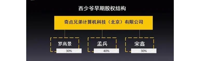 细看西贝少爷股权之争，教你如何轻松合伙、利润爆增10倍