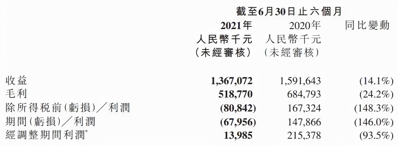 要用1亿开QQfamily线下店，创梦天地融资5亿元