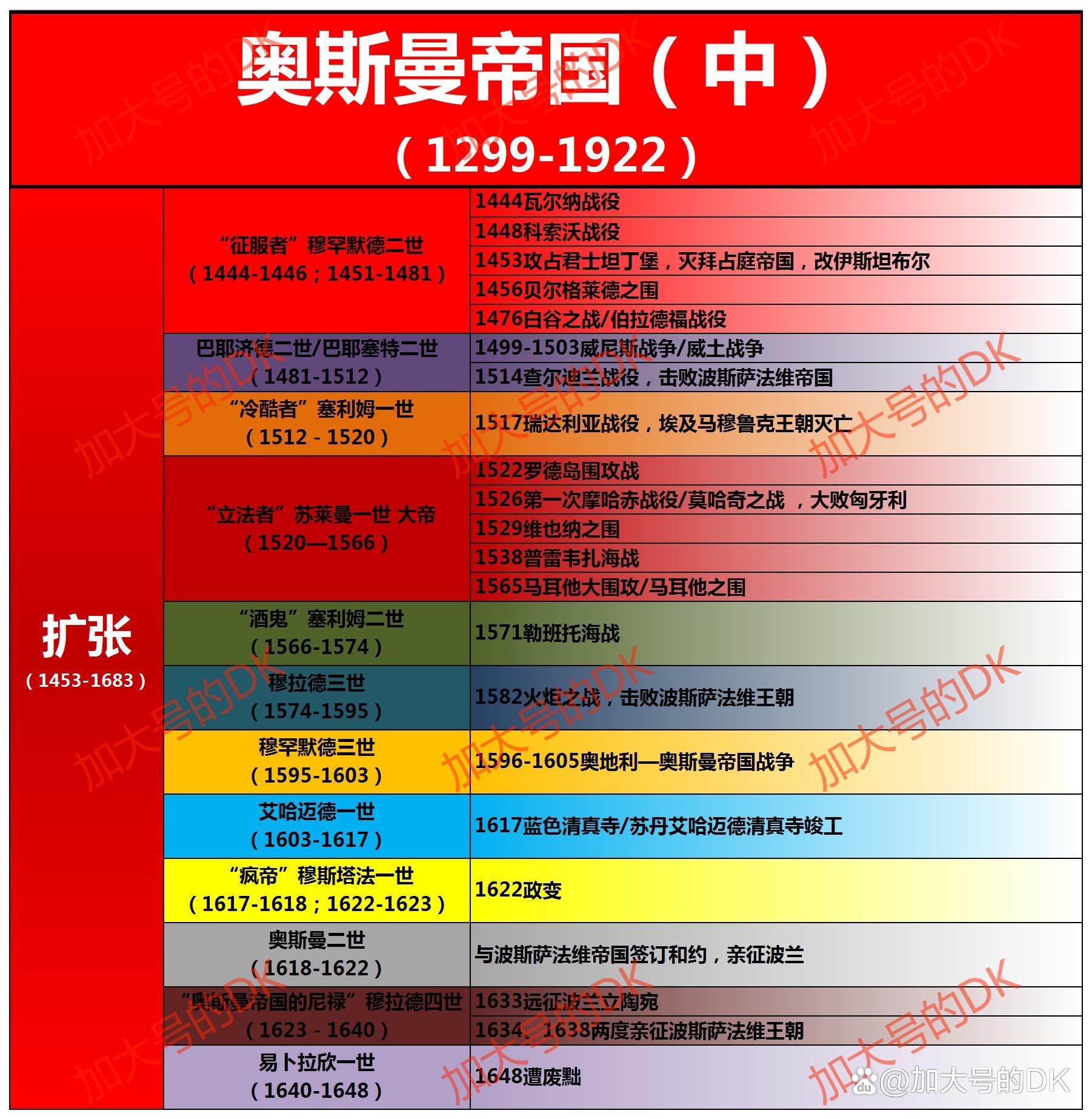 肝髓流野，惨淡收场！1565马耳他大围攻（13）——奥斯曼简史95