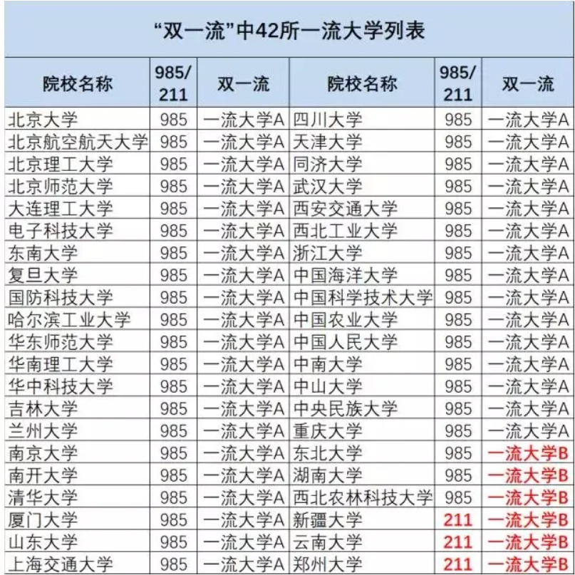 985高校等级公布，清北依然稳坐“首把交椅”，武大排名引争议