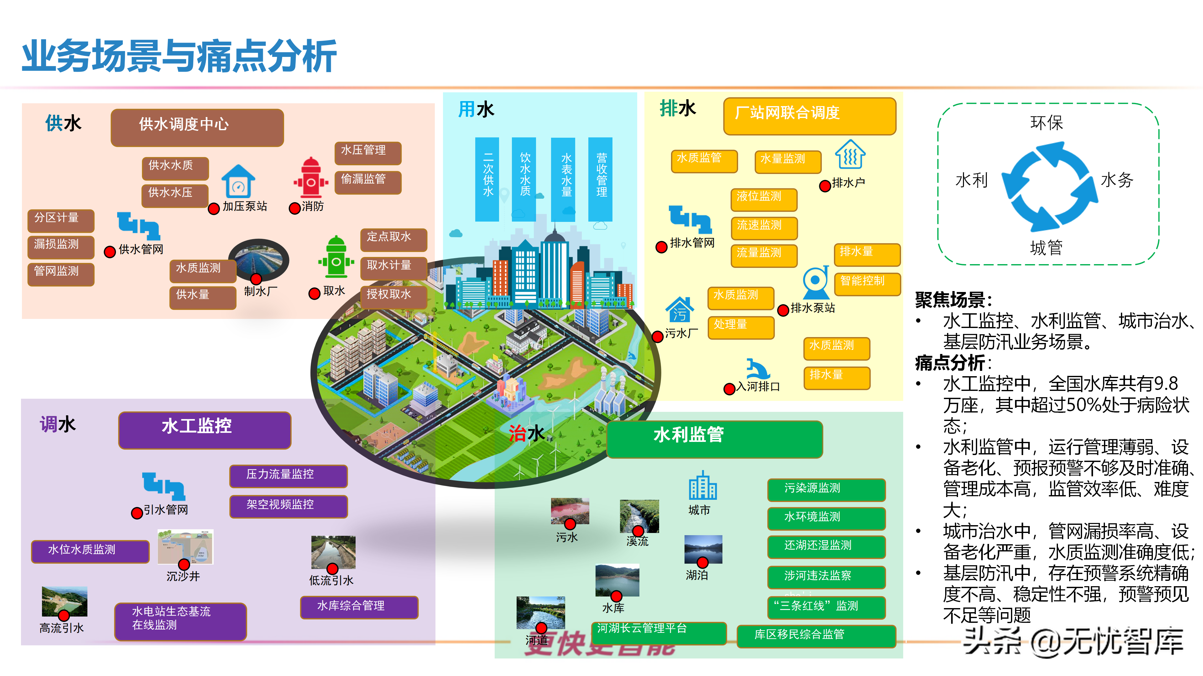 智慧水利整体解决方案（附PPT全文）