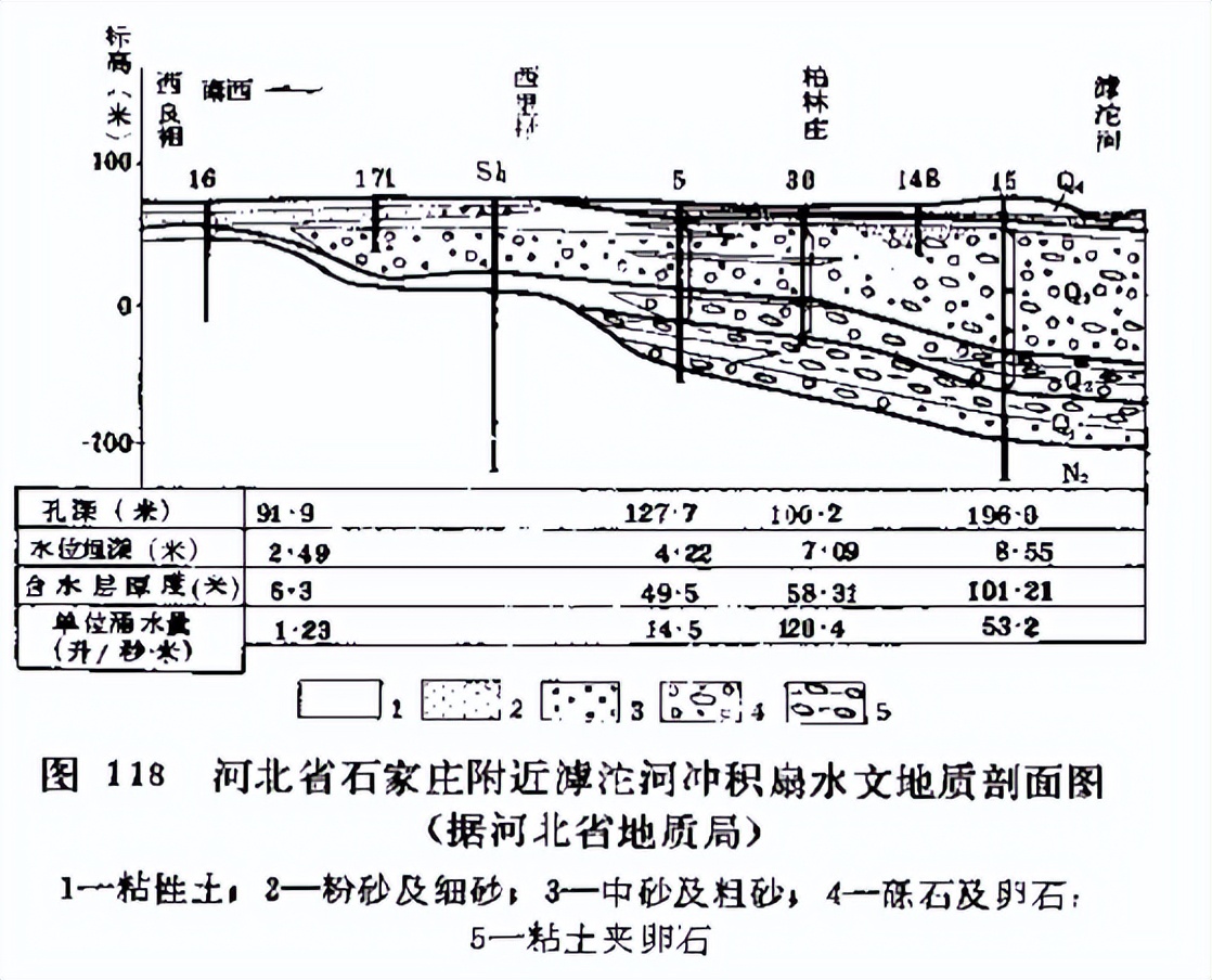 「找水经验」北方山前地带，如何寻找地下水？