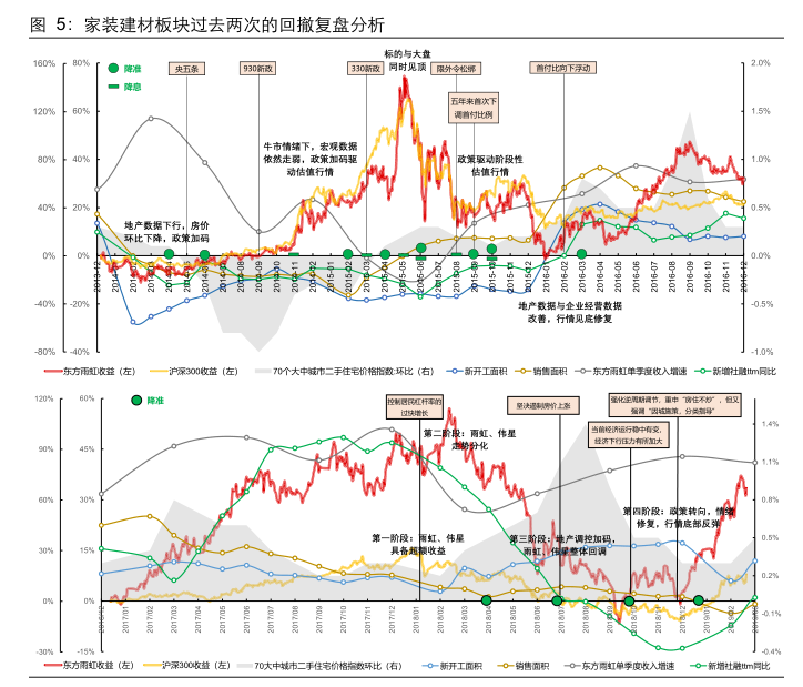 A股当前时点，为什么看好防水板块？千亿赛道深度分析