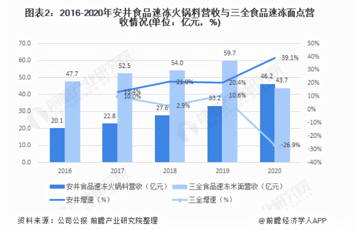 新消費(fèi)時代，速凍食品是門好生意嗎？