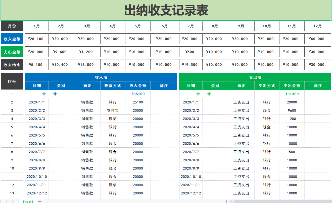 發現一32歲的出納，做的出納表格那叫一個高效！給大伙瞅瞅