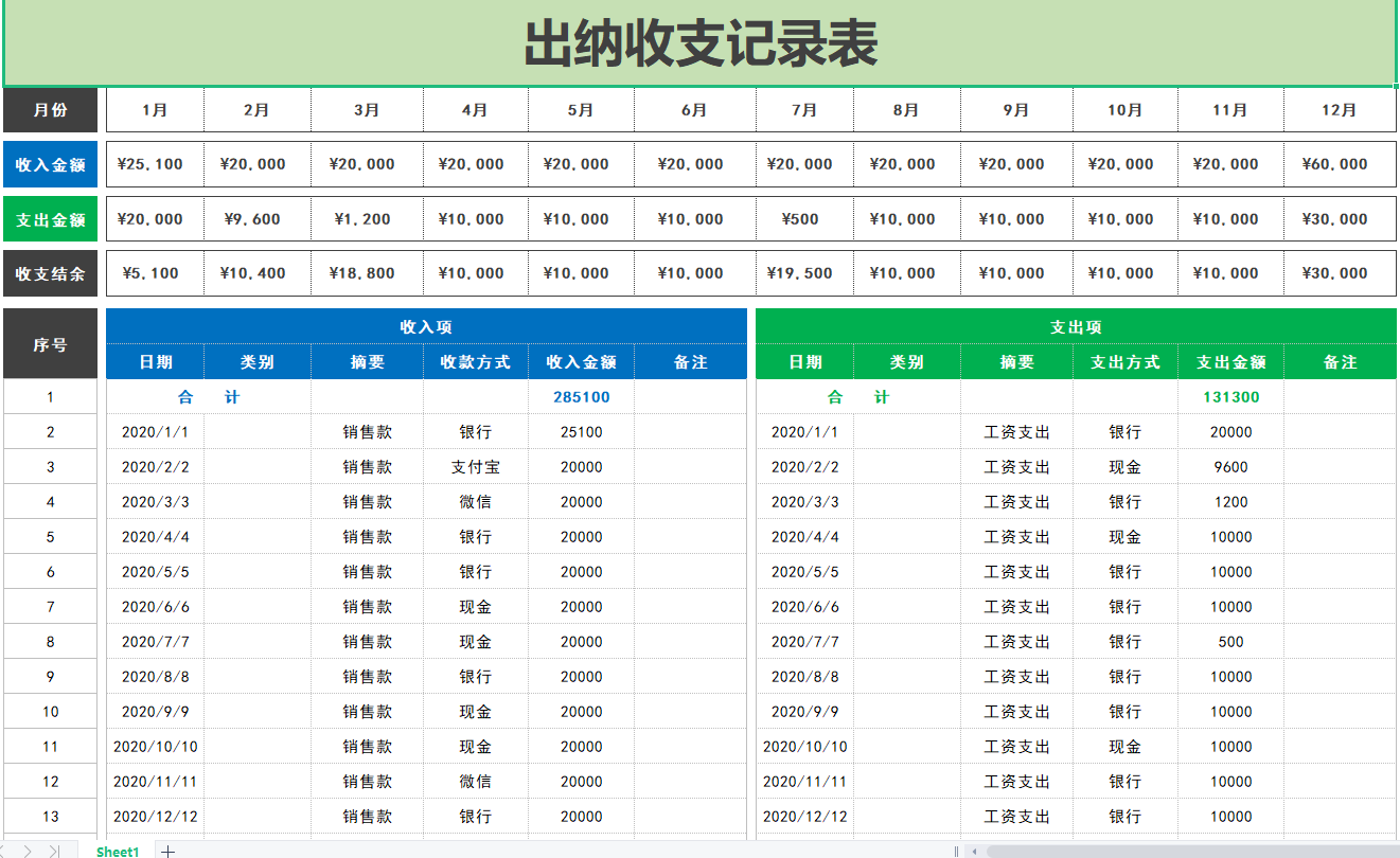 新手出纳怎样记流水账(发现一32岁的出纳，做的出纳表格那叫一个高效！给大伙瞅瞅)