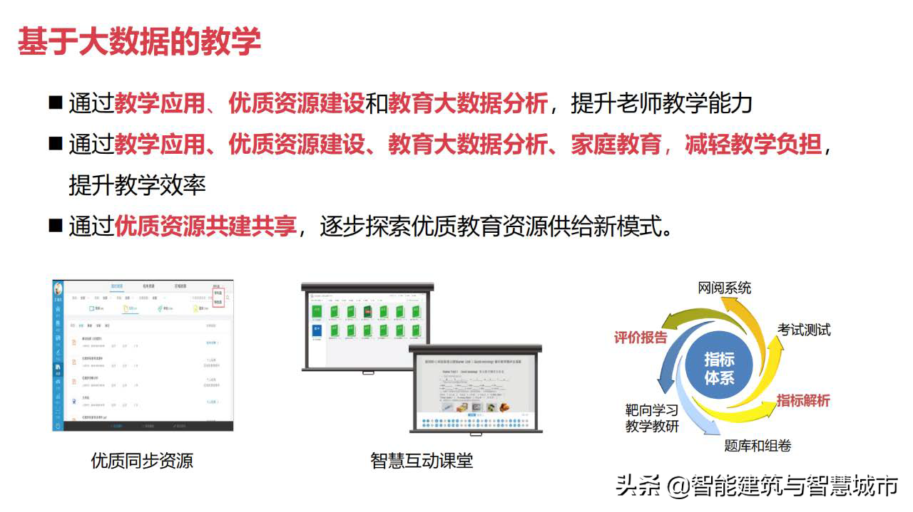 教育信息化2.0：教育大数据解决方案