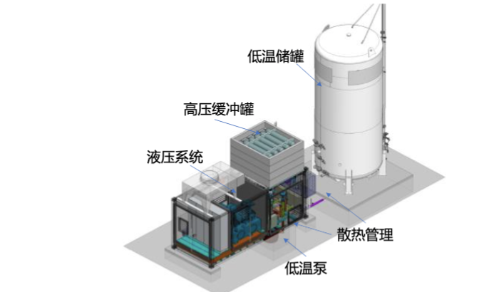 储氢：氢能源产业链核心环节