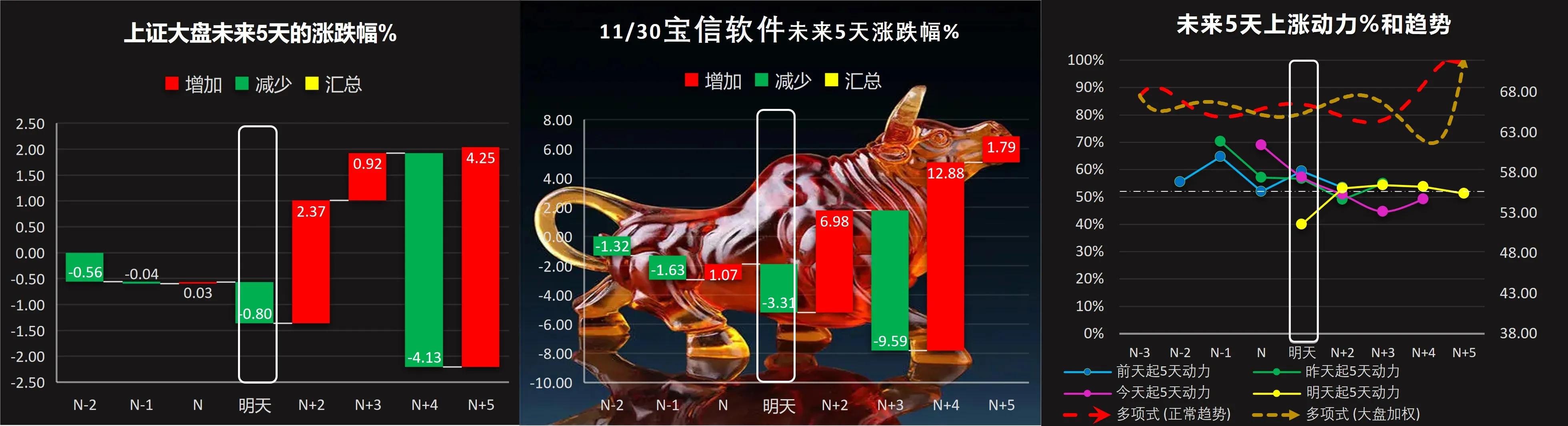 明天恒生电子、信雅达、理工环科、东软集团、宝信软件量化分析