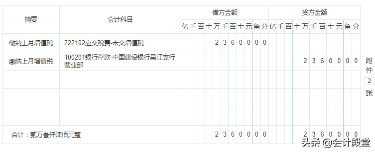 跳槽高新企业会计，月薪1万，多亏了53笔高新技术企业会计分录