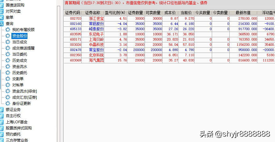 明日6.21日‘关注个股标的’周二