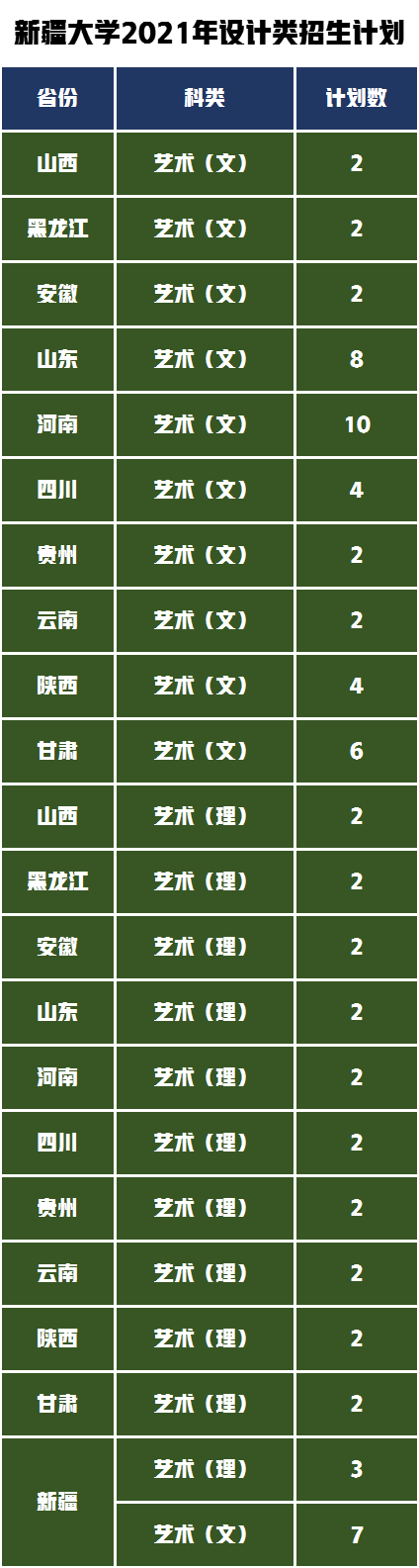 录取分最低的“双一流”大学，2022年设计学类专业招生简章解读