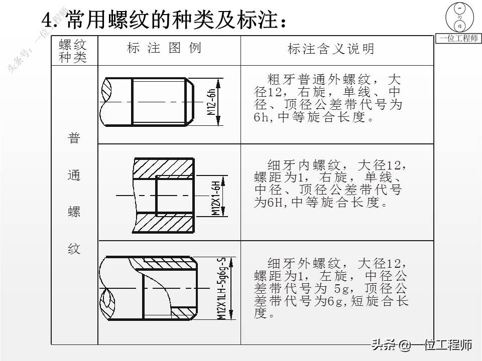 5类标准件，65页内容介绍螺纹、键销、轴承、齿轮和弹簧，学习了