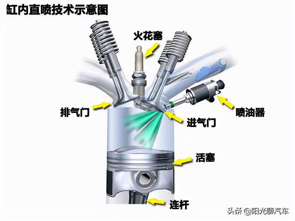 多点电喷和缸内直喷哪个好？老司机：一个省油一个省心-第11张图片