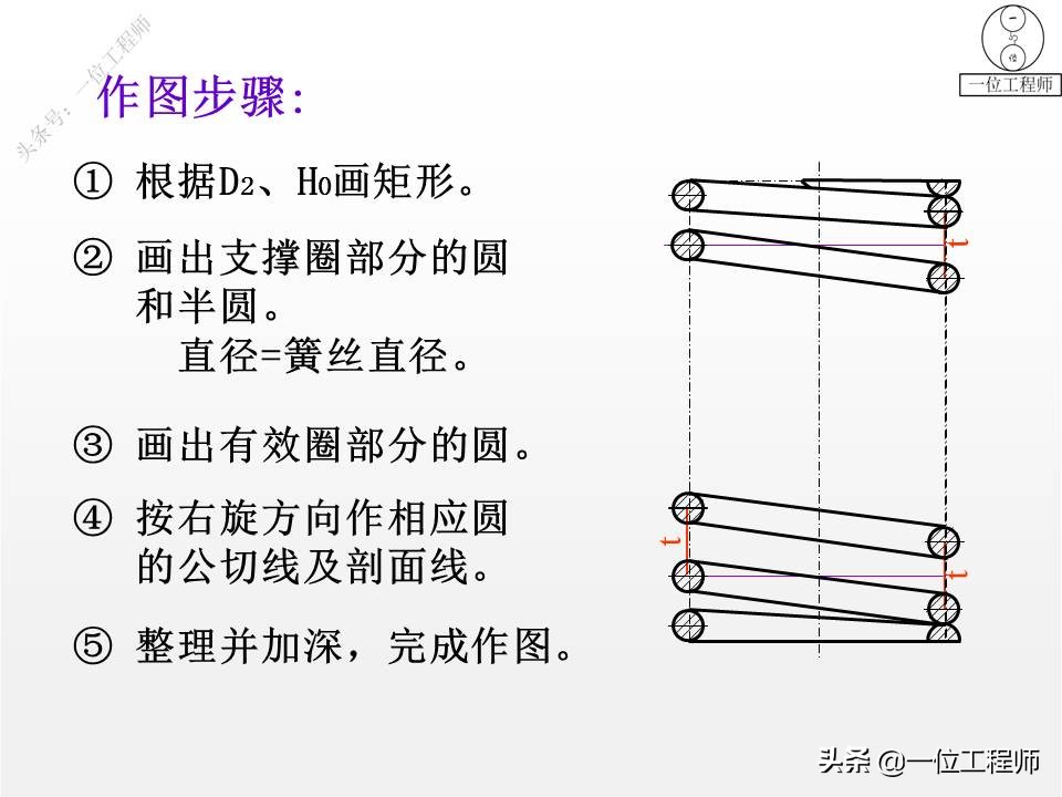 5类标准件，65页内容介绍螺纹、键销、轴承、齿轮和弹簧，学习了