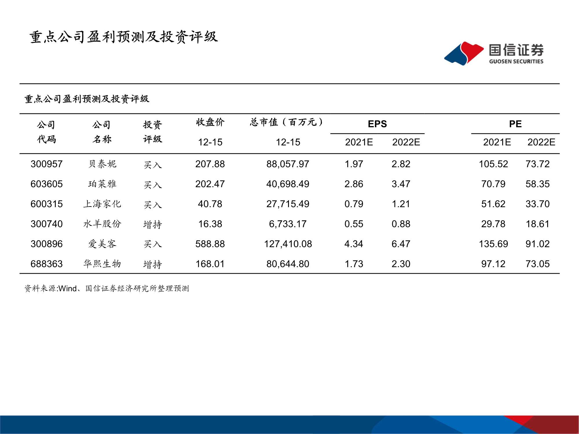 美妆医美行业2022年度投资策略：回归行业本质 深耕品牌力量