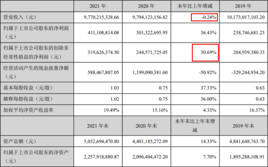 请相信三只松鼠，他也不想一年关店331家