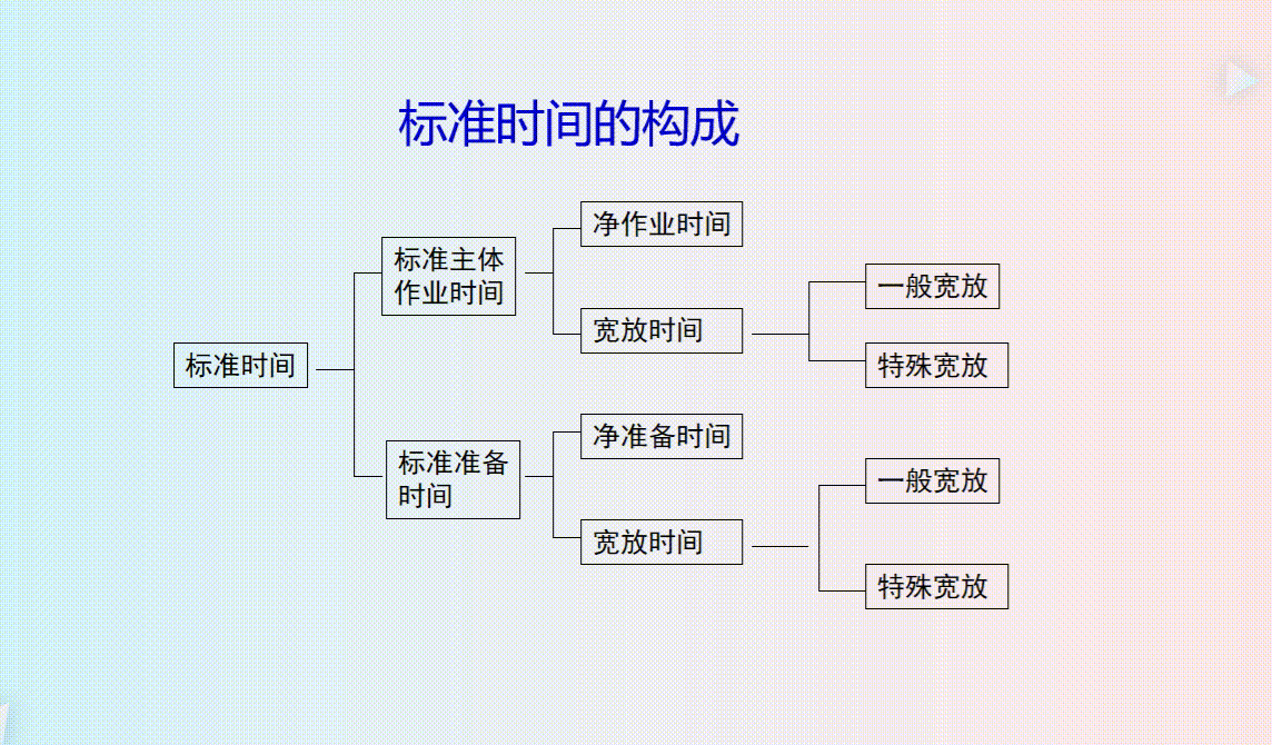 成本总监直言：身为会计可以不做但不能不会成本控制的六大方法