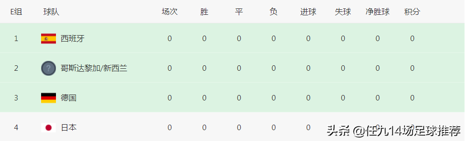 分析世界杯的公众号(2022年卡塔尔世界杯小组形势分析)