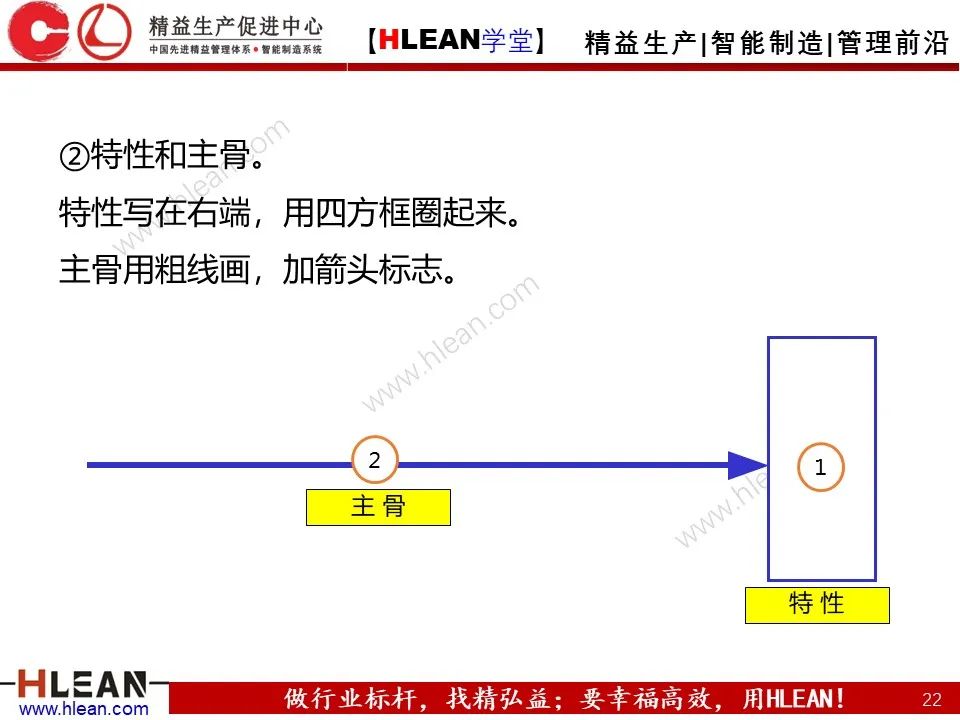 「精益學堂」全面解析 精益改善方法與工具